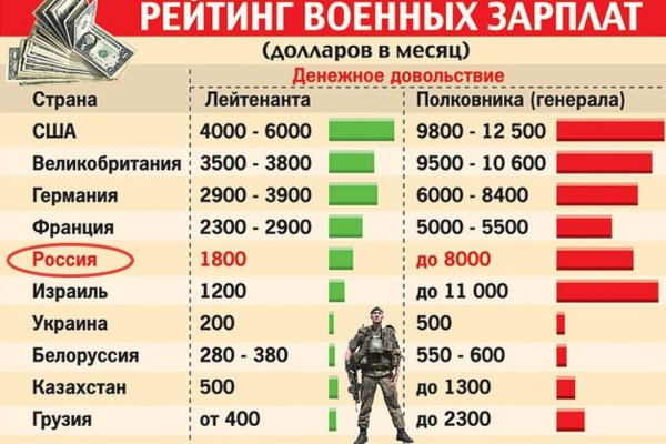 Ссылка на омг площадку
